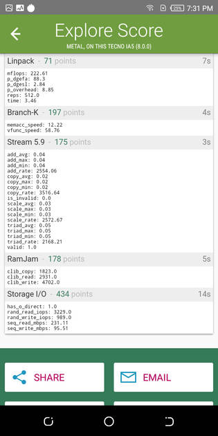 Benchmarks