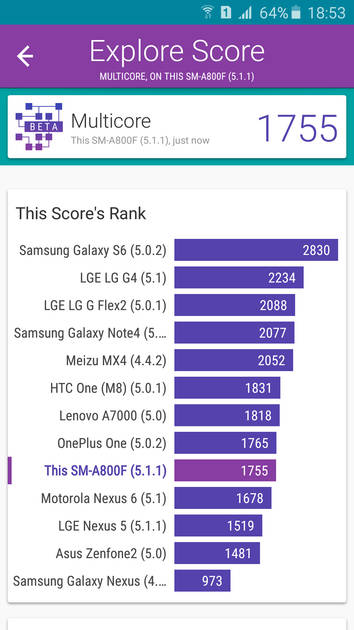 Benchmarks