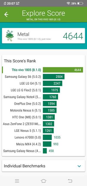 benchmarks