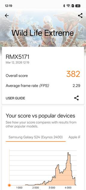 Benchmarks