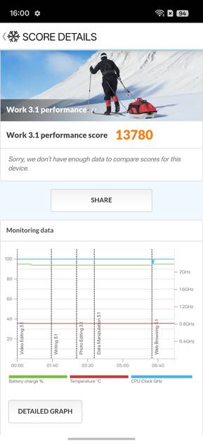 PC Mark Performance