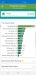 Benchmarks
