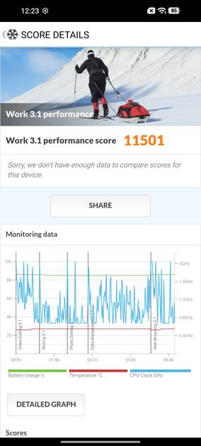 Benchmarks