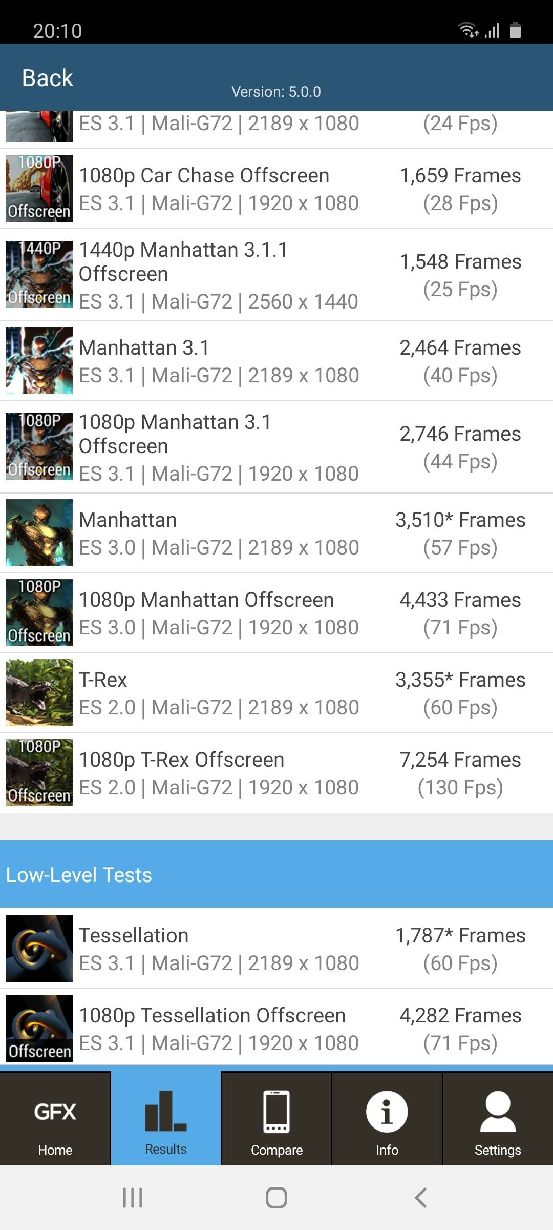 Benchmarks