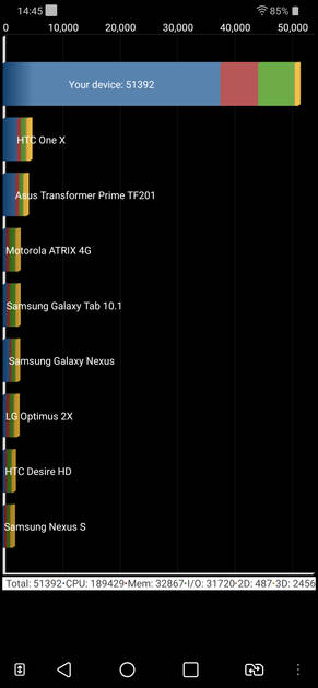 Benchmarks