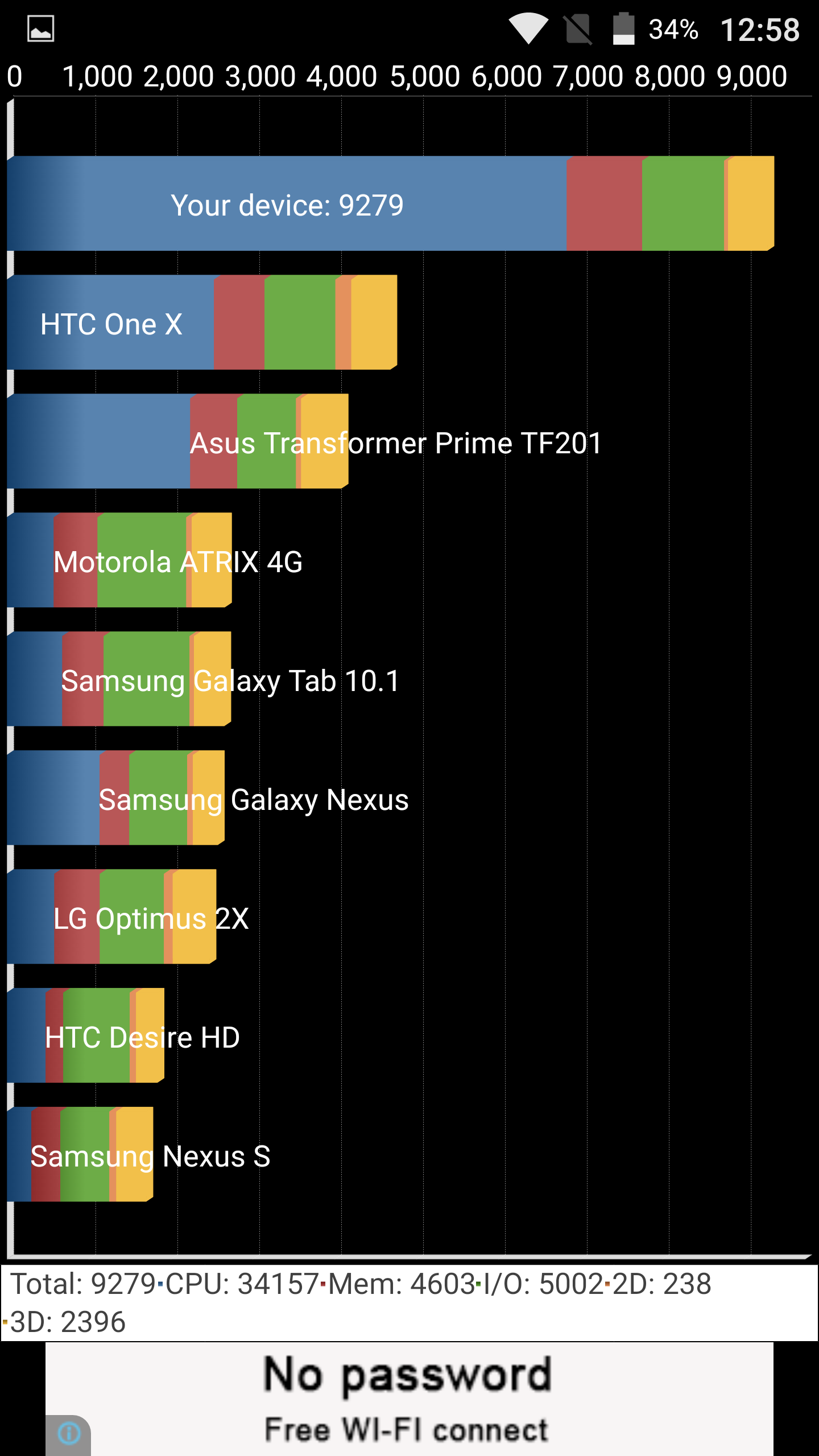 Benchmarks