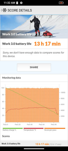 PC Mark Battery Life