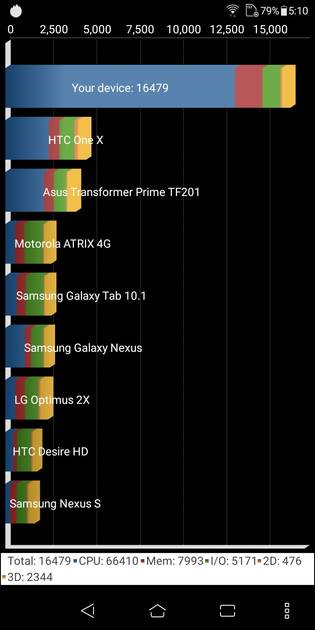 Benchmarks