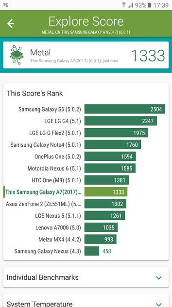 Benchmarks