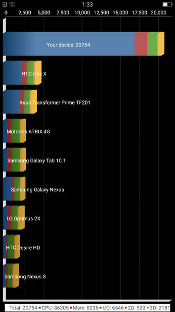 Benchmarks