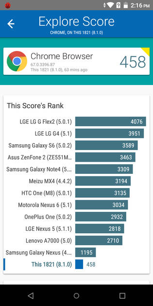 Benchmarks