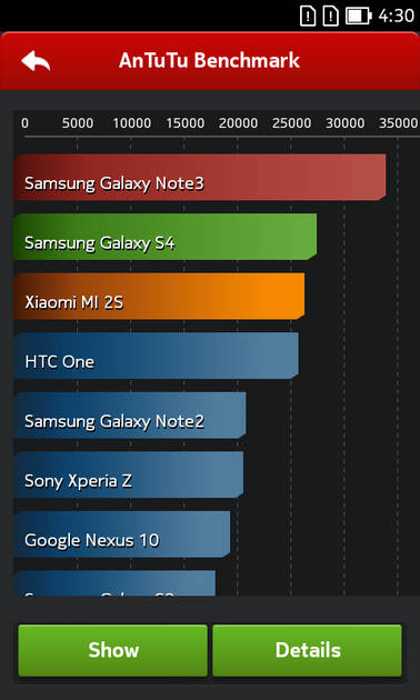 Benchmarks