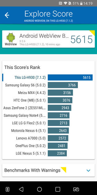 Benchmarks