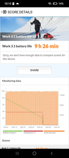 PC Mark Battery Life