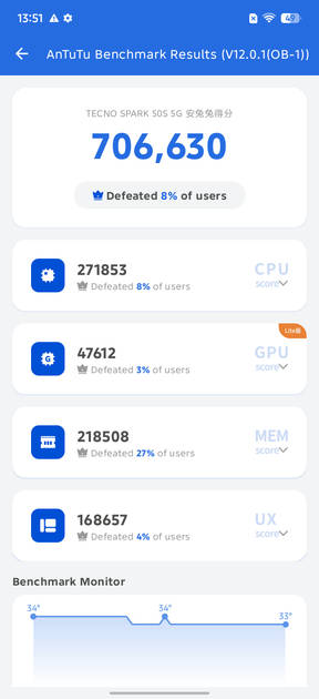 AnTuTu Benchmark
