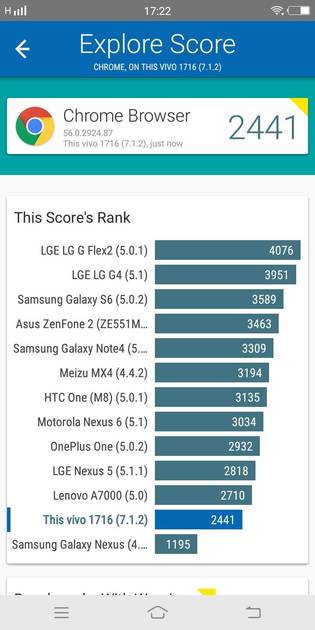 Benchmarks