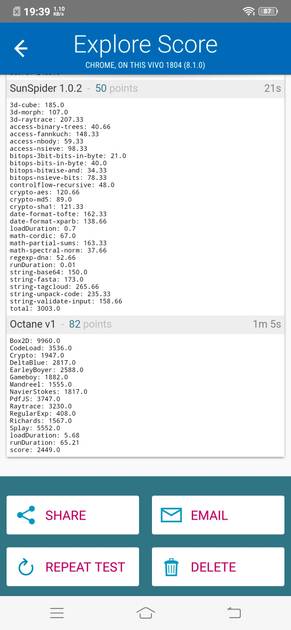 Benchmarks