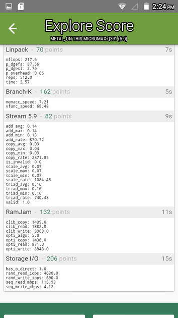 Benchmarks