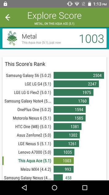 Benchmarks