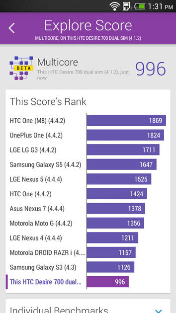 Benchmarks