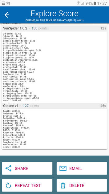 Benchmarks