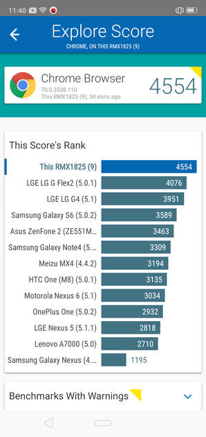 benchmarks