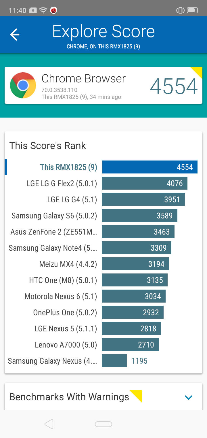 Benchmarks
