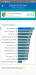 Benchmarks