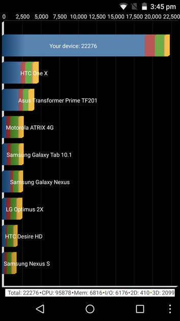 Benchmarks