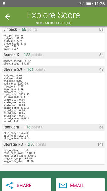 Benchmarks