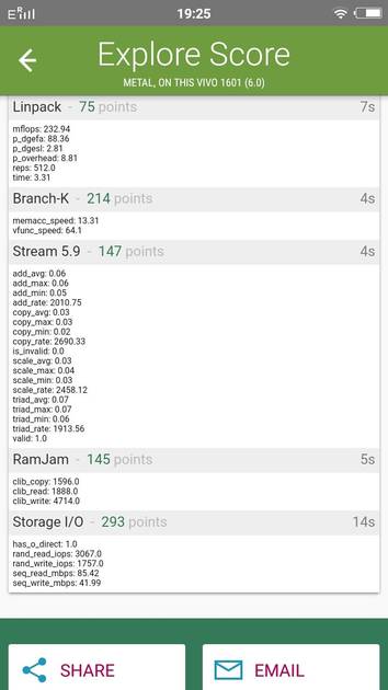 Benchmarks