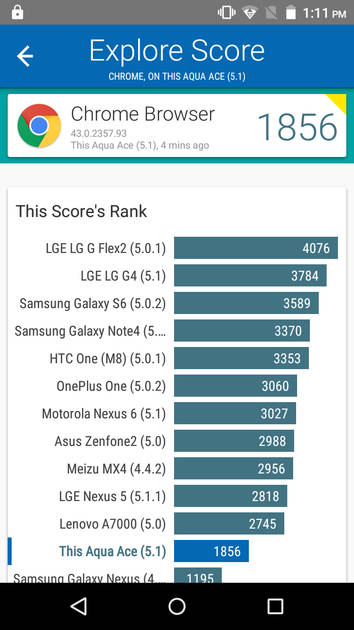 Benchmarks