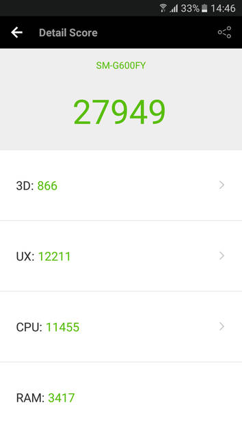 Benchmarks