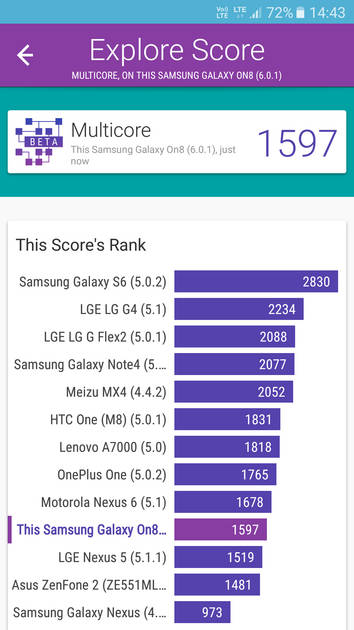 Benchmarks