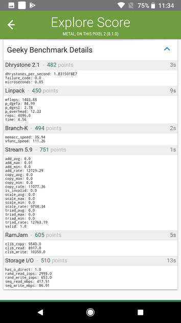 Benchmarks