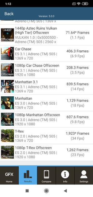 Benchmarks