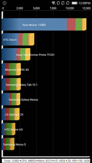 Benchmarks