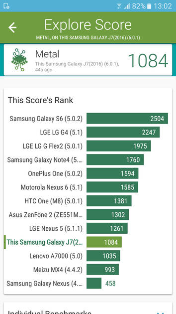 Benchmarks