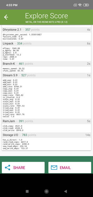 Benchmarks
