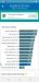 Benchmarks