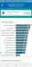 Benchmarks