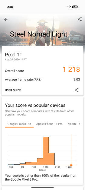Benchmarks