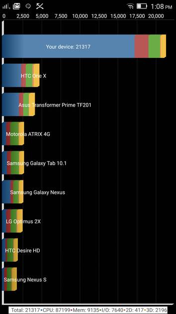 Benchmarks