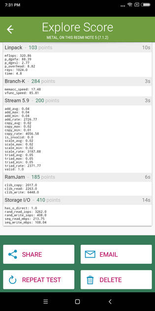 Benchmarks