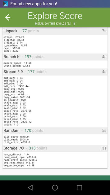 Benchmarks