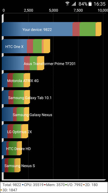 Benchmarks