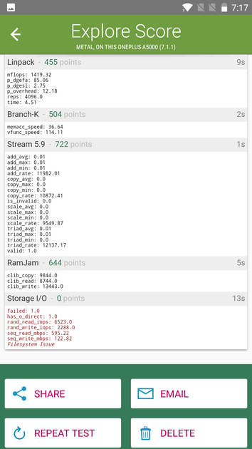 Benchmarks