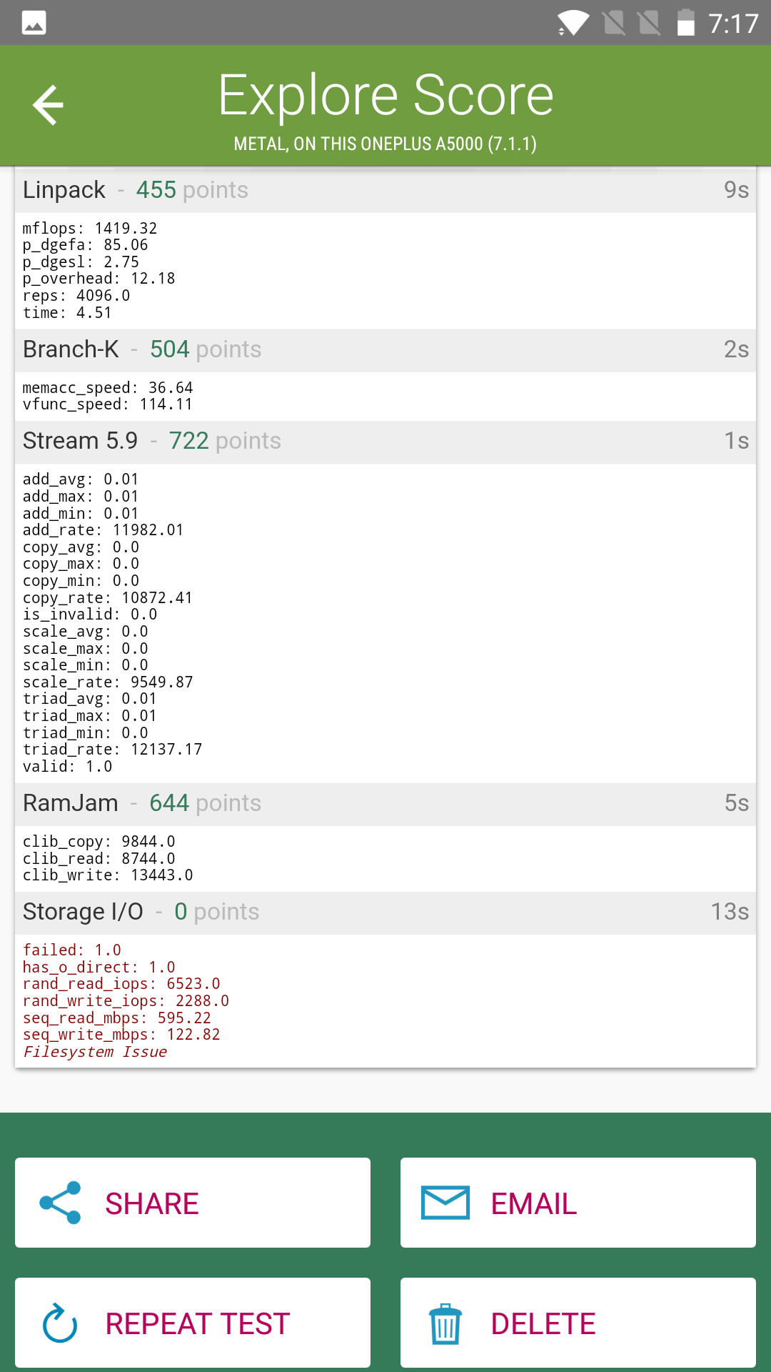 Benchmarks