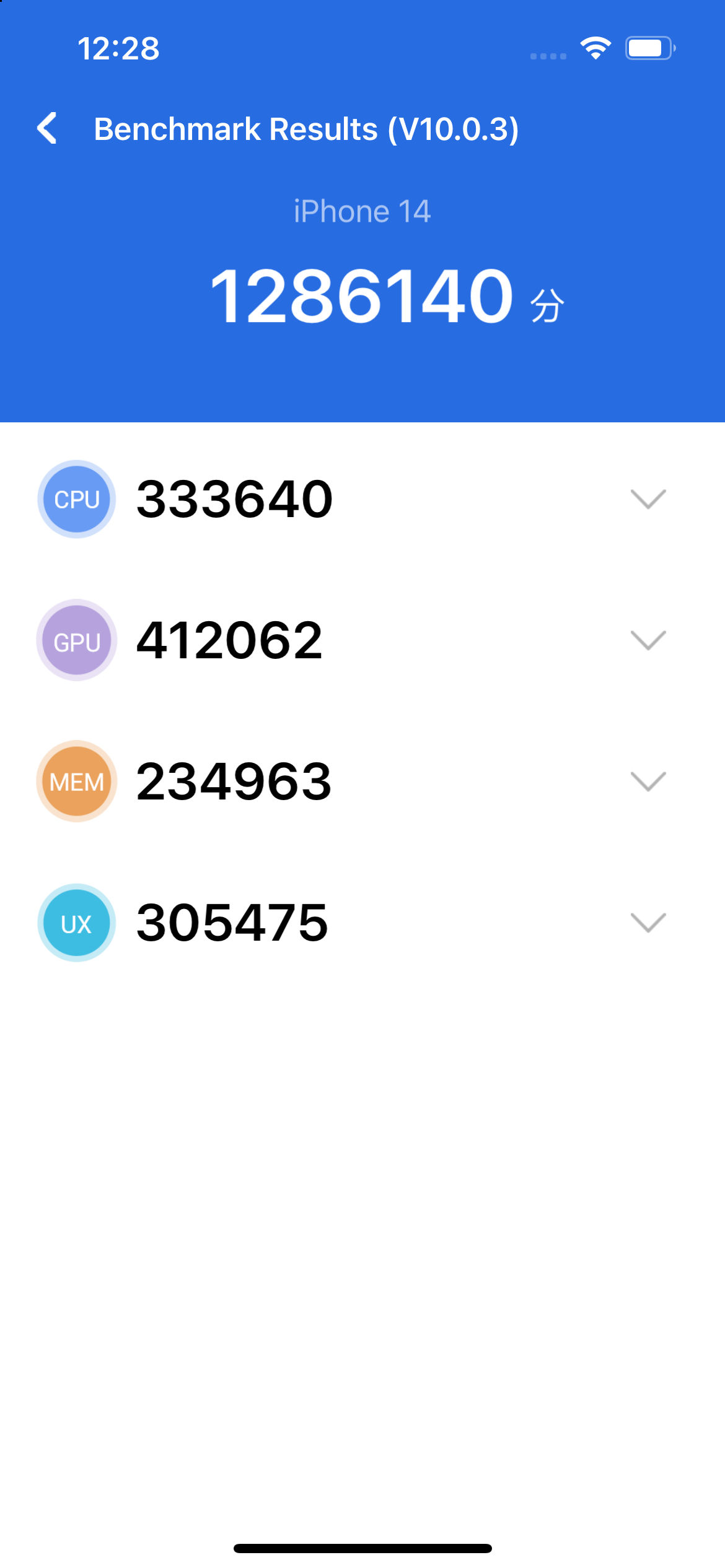 Benchmarks