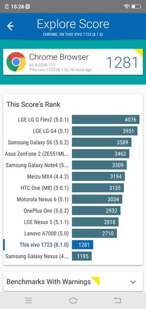 Benchmarks